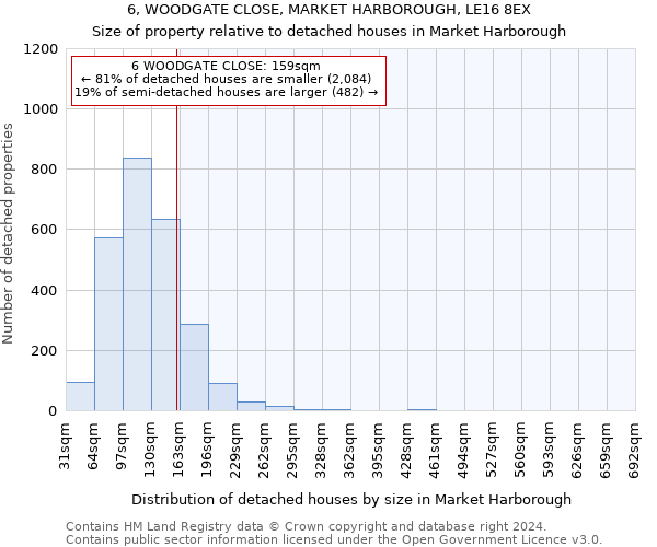 6, WOODGATE CLOSE, MARKET HARBOROUGH, LE16 8EX: Size of property relative to detached houses in Market Harborough
