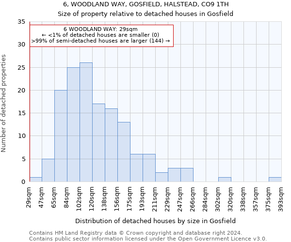 6, WOODLAND WAY, GOSFIELD, HALSTEAD, CO9 1TH: Size of property relative to detached houses in Gosfield
