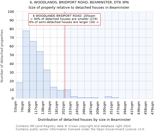 6, WOODLANDS, BRIDPORT ROAD, BEAMINSTER, DT8 3PN: Size of property relative to detached houses in Beaminster
