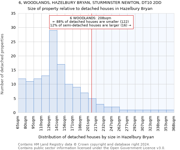 6, WOODLANDS, HAZELBURY BRYAN, STURMINSTER NEWTON, DT10 2DD: Size of property relative to detached houses in Hazelbury Bryan