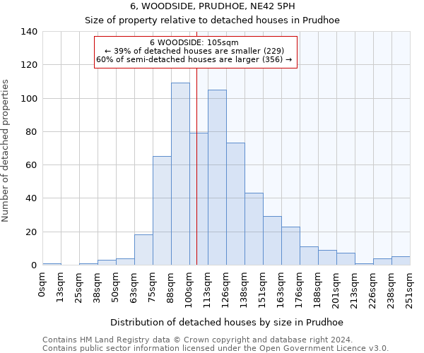 6, WOODSIDE, PRUDHOE, NE42 5PH: Size of property relative to detached houses in Prudhoe