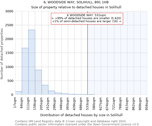 6, WOODSIDE WAY, SOLIHULL, B91 1HB: Size of property relative to detached houses in Solihull