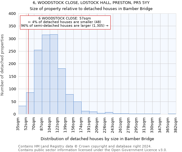 6, WOODSTOCK CLOSE, LOSTOCK HALL, PRESTON, PR5 5YY: Size of property relative to detached houses in Bamber Bridge
