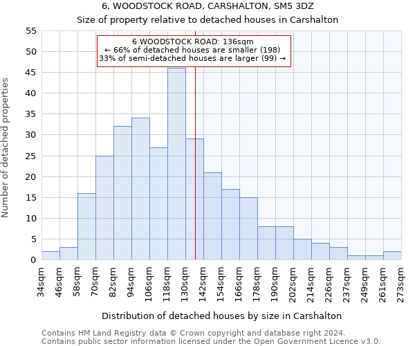 6, WOODSTOCK ROAD, CARSHALTON, SM5 3DZ: Size of property relative to detached houses in Carshalton