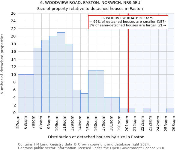 6, WOODVIEW ROAD, EASTON, NORWICH, NR9 5EU: Size of property relative to detached houses in Easton