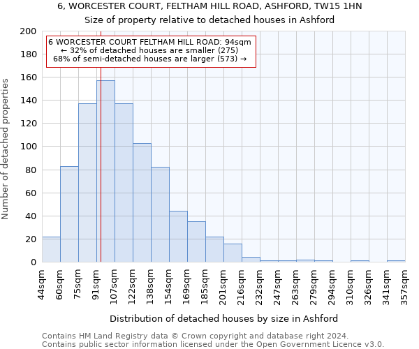 6, WORCESTER COURT, FELTHAM HILL ROAD, ASHFORD, TW15 1HN: Size of property relative to detached houses in Ashford