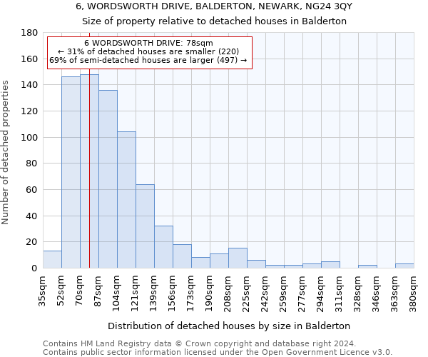 6, WORDSWORTH DRIVE, BALDERTON, NEWARK, NG24 3QY: Size of property relative to detached houses in Balderton