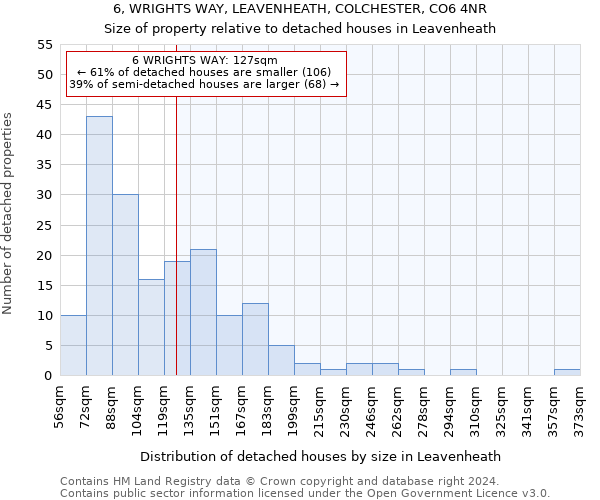 6, WRIGHTS WAY, LEAVENHEATH, COLCHESTER, CO6 4NR: Size of property relative to detached houses in Leavenheath