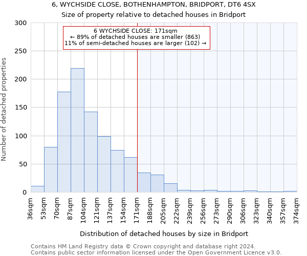 6, WYCHSIDE CLOSE, BOTHENHAMPTON, BRIDPORT, DT6 4SX: Size of property relative to detached houses in Bridport