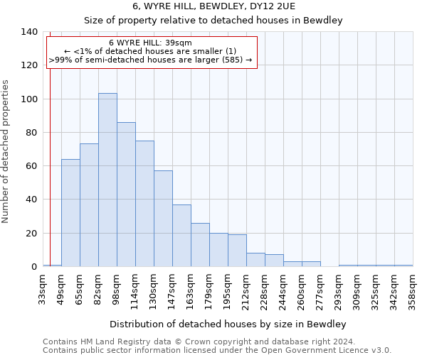6, WYRE HILL, BEWDLEY, DY12 2UE: Size of property relative to detached houses in Bewdley