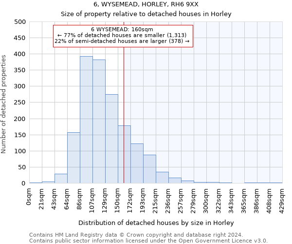 6, WYSEMEAD, HORLEY, RH6 9XX: Size of property relative to detached houses in Horley