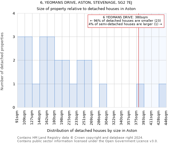 6, YEOMANS DRIVE, ASTON, STEVENAGE, SG2 7EJ: Size of property relative to detached houses in Aston