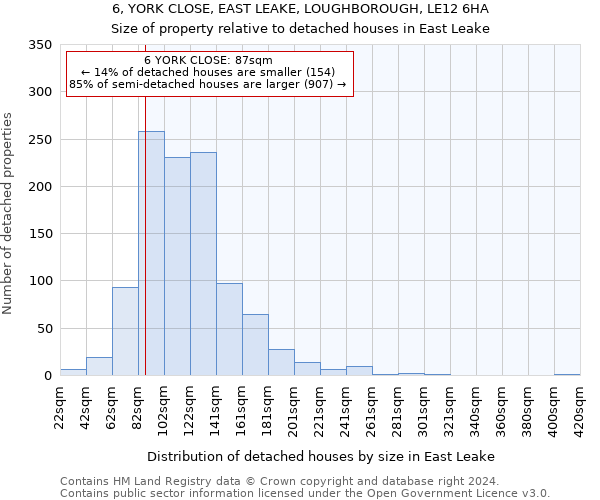 6, YORK CLOSE, EAST LEAKE, LOUGHBOROUGH, LE12 6HA: Size of property relative to detached houses in East Leake