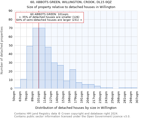60, ABBOTS GREEN, WILLINGTON, CROOK, DL15 0QZ: Size of property relative to detached houses in Willington