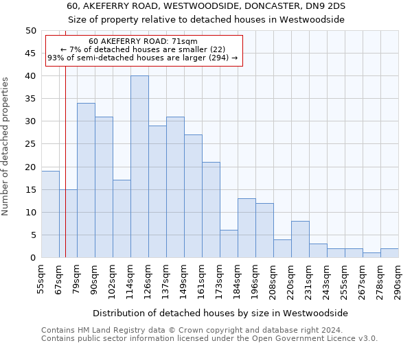60, AKEFERRY ROAD, WESTWOODSIDE, DONCASTER, DN9 2DS: Size of property relative to detached houses in Westwoodside