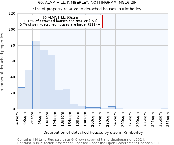 60, ALMA HILL, KIMBERLEY, NOTTINGHAM, NG16 2JF: Size of property relative to detached houses in Kimberley