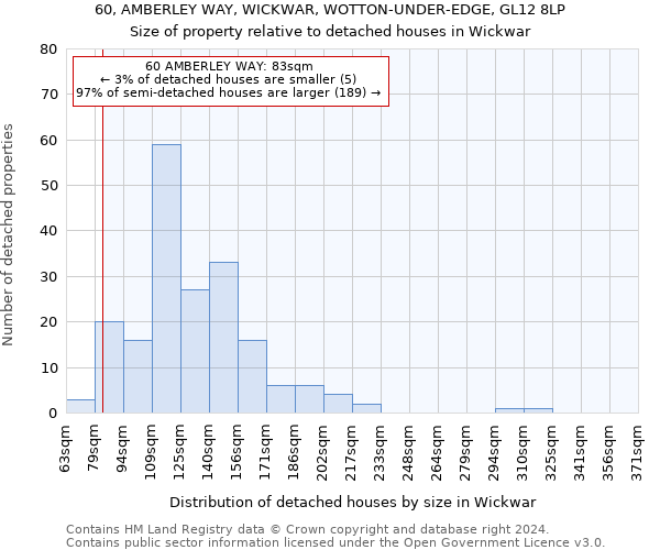 60, AMBERLEY WAY, WICKWAR, WOTTON-UNDER-EDGE, GL12 8LP: Size of property relative to detached houses in Wickwar
