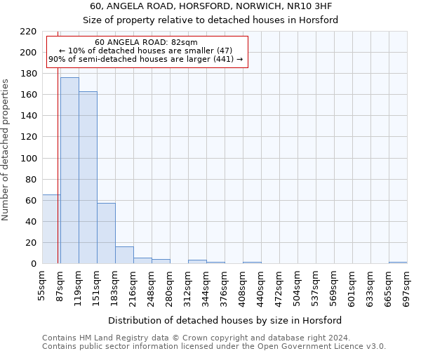 60, ANGELA ROAD, HORSFORD, NORWICH, NR10 3HF: Size of property relative to detached houses in Horsford