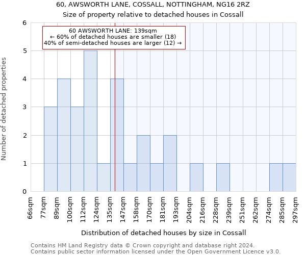 60, AWSWORTH LANE, COSSALL, NOTTINGHAM, NG16 2RZ: Size of property relative to detached houses in Cossall