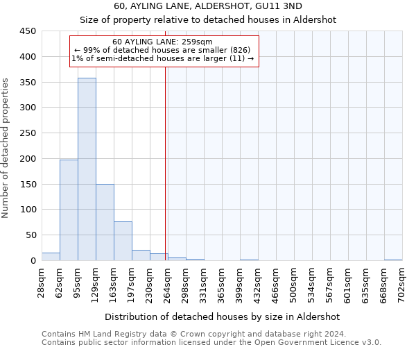 60, AYLING LANE, ALDERSHOT, GU11 3ND: Size of property relative to detached houses in Aldershot