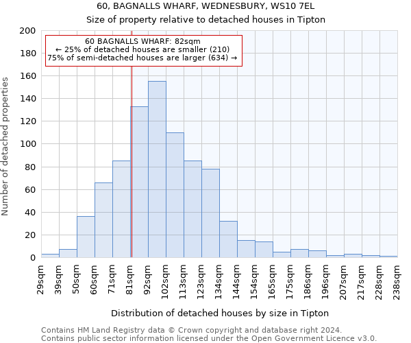 60, BAGNALLS WHARF, WEDNESBURY, WS10 7EL: Size of property relative to detached houses in Tipton
