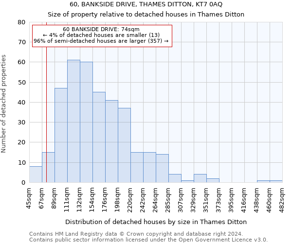 60, BANKSIDE DRIVE, THAMES DITTON, KT7 0AQ: Size of property relative to detached houses in Thames Ditton