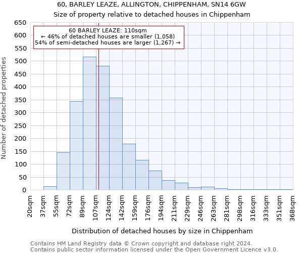 60, BARLEY LEAZE, ALLINGTON, CHIPPENHAM, SN14 6GW: Size of property relative to detached houses in Chippenham