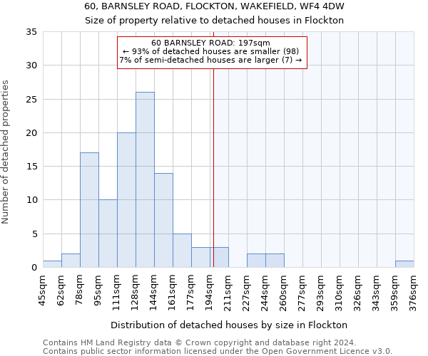 60, BARNSLEY ROAD, FLOCKTON, WAKEFIELD, WF4 4DW: Size of property relative to detached houses in Flockton