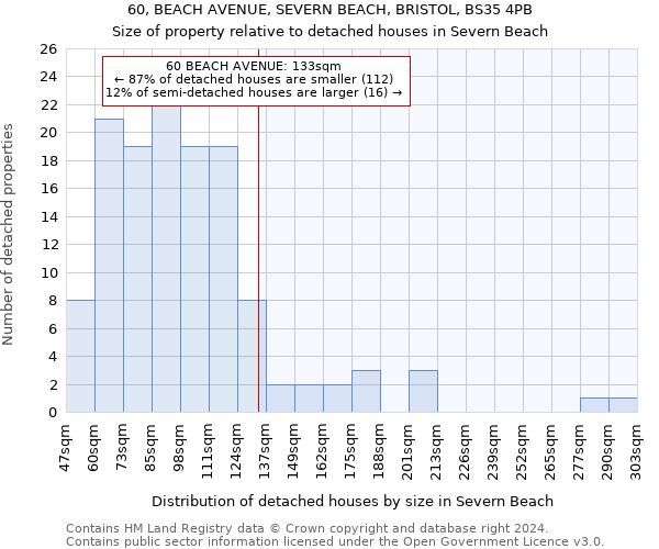 60, BEACH AVENUE, SEVERN BEACH, BRISTOL, BS35 4PB: Size of property relative to detached houses in Severn Beach