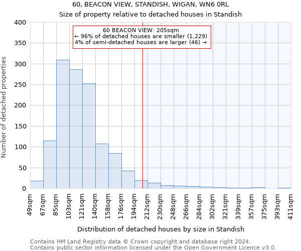60, BEACON VIEW, STANDISH, WIGAN, WN6 0RL: Size of property relative to detached houses in Standish
