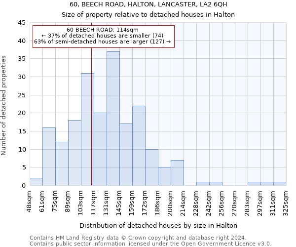 60, BEECH ROAD, HALTON, LANCASTER, LA2 6QH: Size of property relative to detached houses in Halton