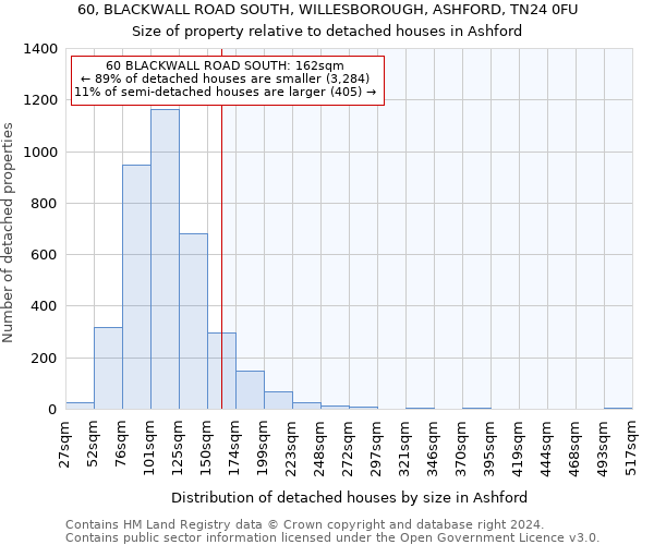 60, BLACKWALL ROAD SOUTH, WILLESBOROUGH, ASHFORD, TN24 0FU: Size of property relative to detached houses in Ashford