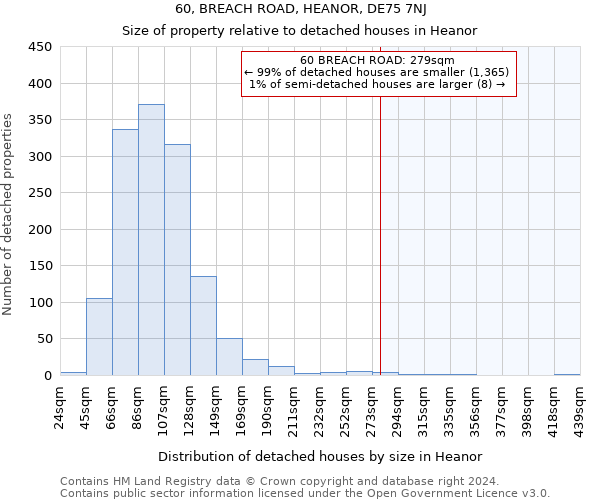 60, BREACH ROAD, HEANOR, DE75 7NJ: Size of property relative to detached houses in Heanor