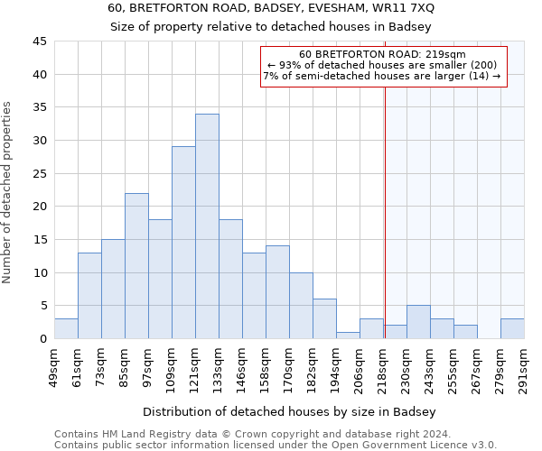 60, BRETFORTON ROAD, BADSEY, EVESHAM, WR11 7XQ: Size of property relative to detached houses in Badsey