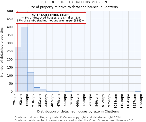 60, BRIDGE STREET, CHATTERIS, PE16 6RN: Size of property relative to detached houses in Chatteris