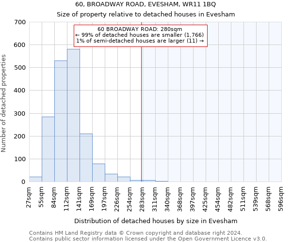 60, BROADWAY ROAD, EVESHAM, WR11 1BQ: Size of property relative to detached houses in Evesham