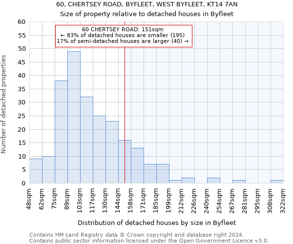 60, CHERTSEY ROAD, BYFLEET, WEST BYFLEET, KT14 7AN: Size of property relative to detached houses in Byfleet