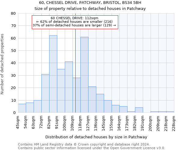 60, CHESSEL DRIVE, PATCHWAY, BRISTOL, BS34 5BH: Size of property relative to detached houses in Patchway