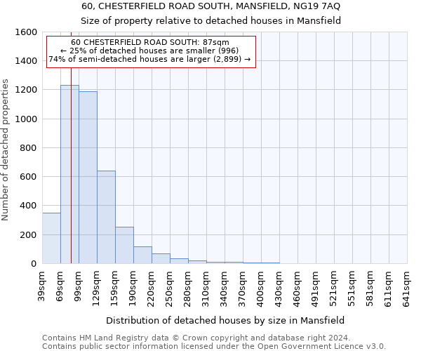 60, CHESTERFIELD ROAD SOUTH, MANSFIELD, NG19 7AQ: Size of property relative to detached houses in Mansfield