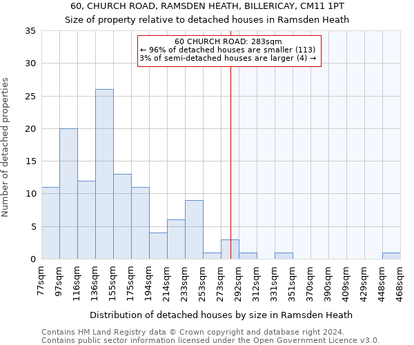 60, CHURCH ROAD, RAMSDEN HEATH, BILLERICAY, CM11 1PT: Size of property relative to detached houses in Ramsden Heath