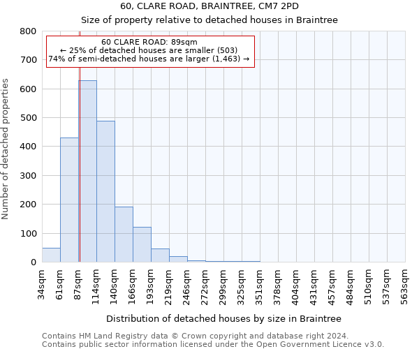 60, CLARE ROAD, BRAINTREE, CM7 2PD: Size of property relative to detached houses in Braintree