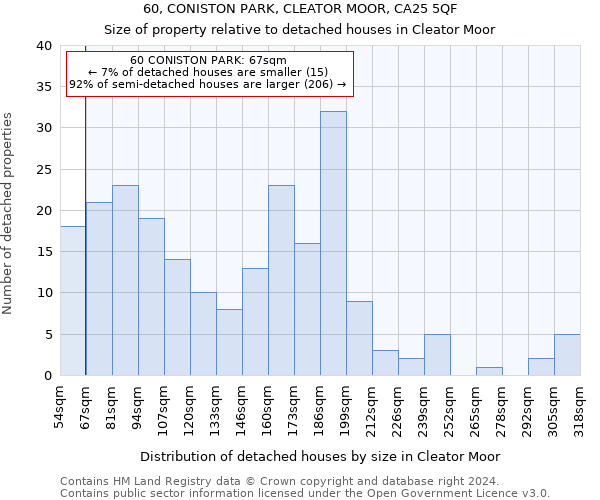 60, CONISTON PARK, CLEATOR MOOR, CA25 5QF: Size of property relative to detached houses in Cleator Moor