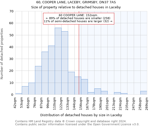 60, COOPER LANE, LACEBY, GRIMSBY, DN37 7AS: Size of property relative to detached houses in Laceby