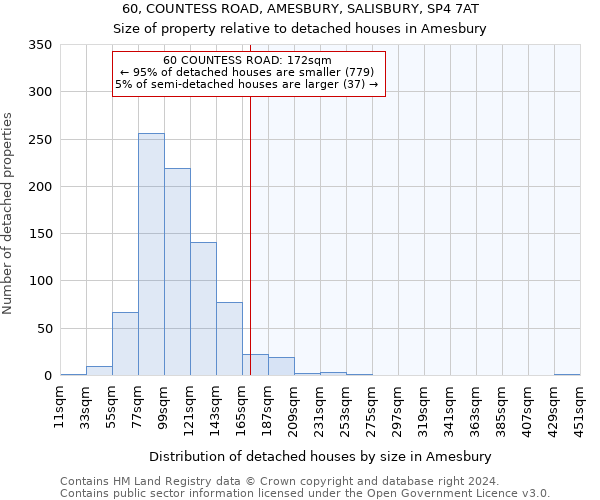 60, COUNTESS ROAD, AMESBURY, SALISBURY, SP4 7AT: Size of property relative to detached houses in Amesbury