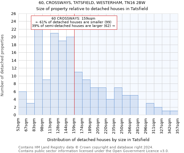 60, CROSSWAYS, TATSFIELD, WESTERHAM, TN16 2BW: Size of property relative to detached houses in Tatsfield