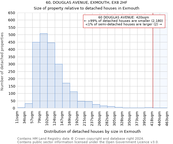 60, DOUGLAS AVENUE, EXMOUTH, EX8 2HF: Size of property relative to detached houses in Exmouth