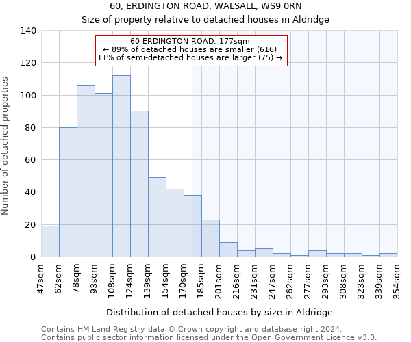 60, ERDINGTON ROAD, WALSALL, WS9 0RN: Size of property relative to detached houses in Aldridge