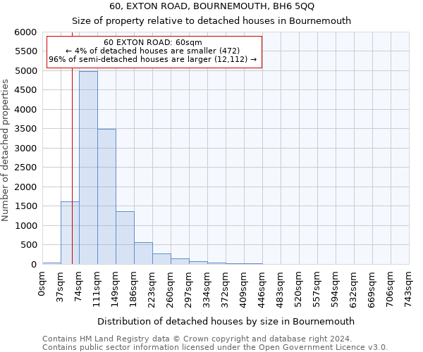 60, EXTON ROAD, BOURNEMOUTH, BH6 5QQ: Size of property relative to detached houses in Bournemouth