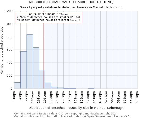 60, FAIRFIELD ROAD, MARKET HARBOROUGH, LE16 9QJ: Size of property relative to detached houses in Market Harborough