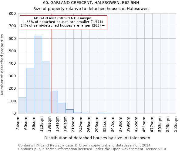 60, GARLAND CRESCENT, HALESOWEN, B62 9NH: Size of property relative to detached houses in Halesowen